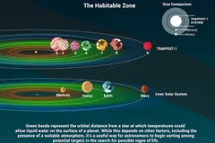 Newly discovered planet a testament to Earth’s ‘startling uniqueness’