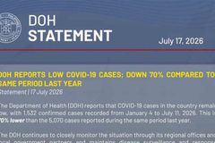 Kaso ng COVID-19 sa bansa, bumaba ng 70-porsiyento - VeritasPH