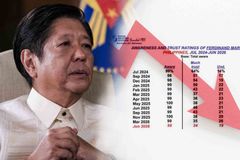 Trust rating ng pangulo ng Pilipinas, bumababa habang tumatagal sa panunungkulan - VeritasPH